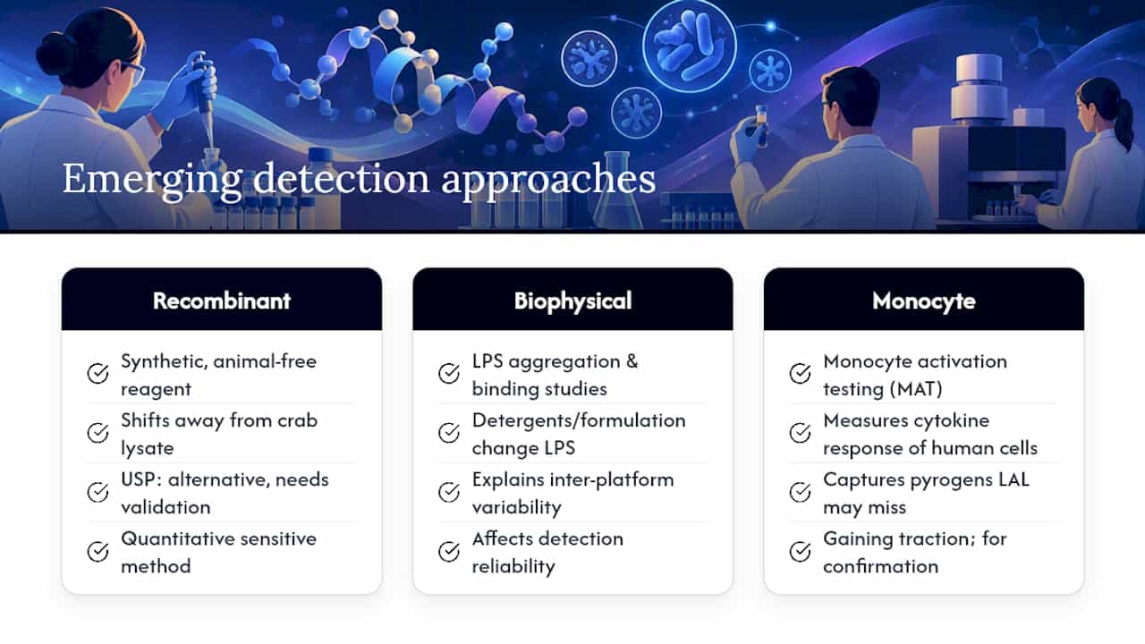 Emerging technologies in endotoxin detection — overview diagram