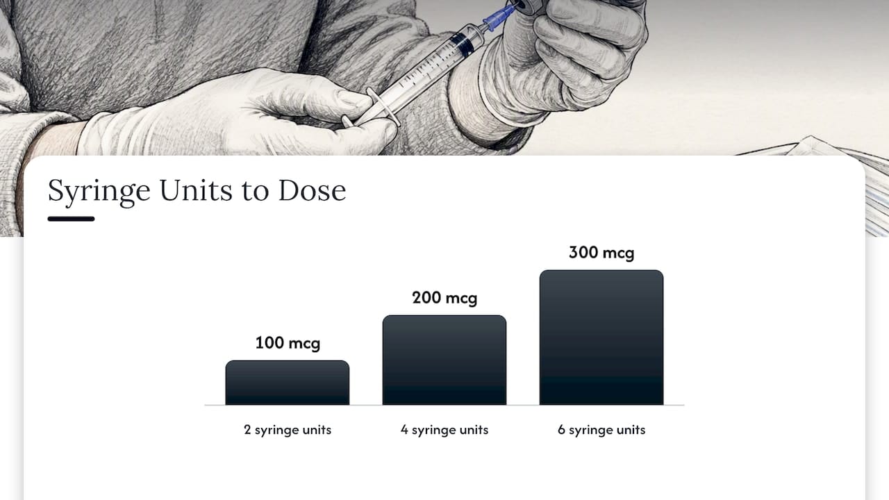 Converting syringe units to micrograms before you inject — overview diagram