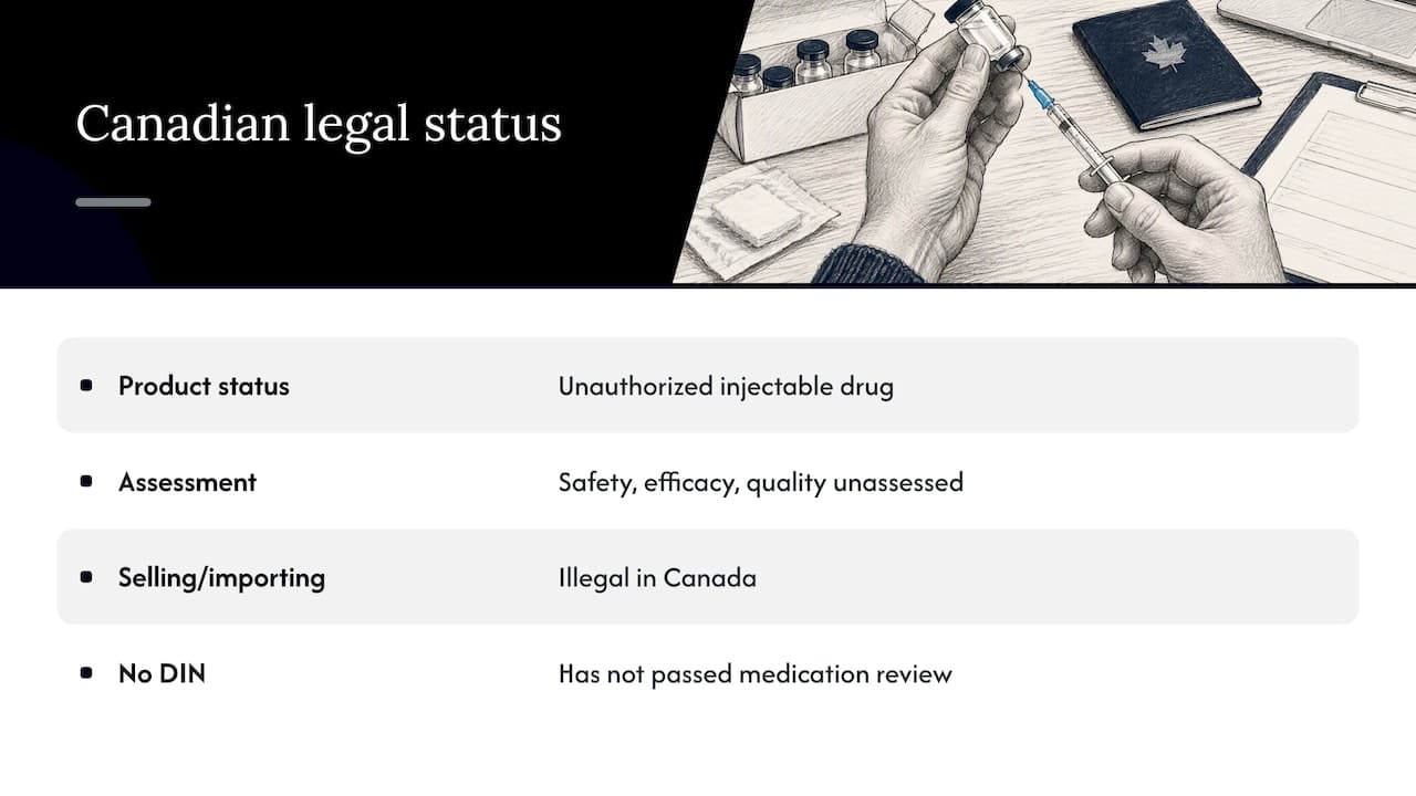 Is melanotan legal in Canada? — overview diagram