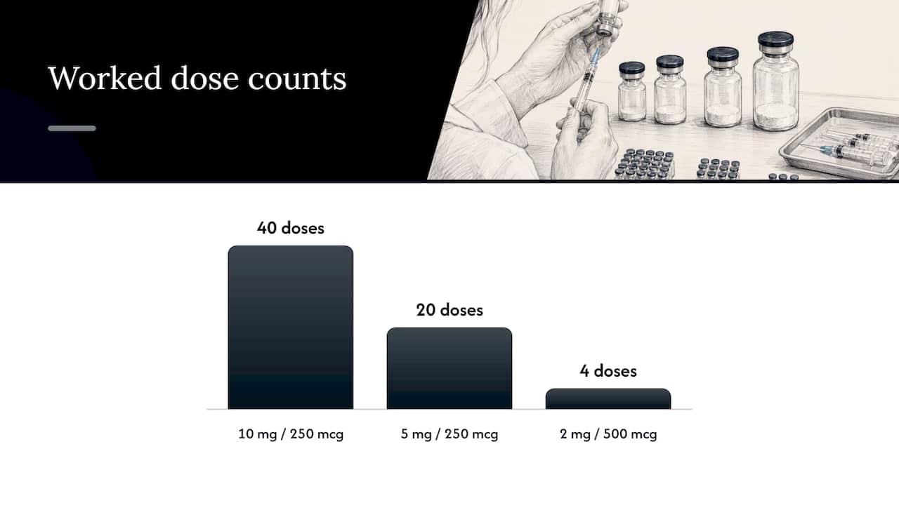 How many doses are in a peptide vial? — overview diagram